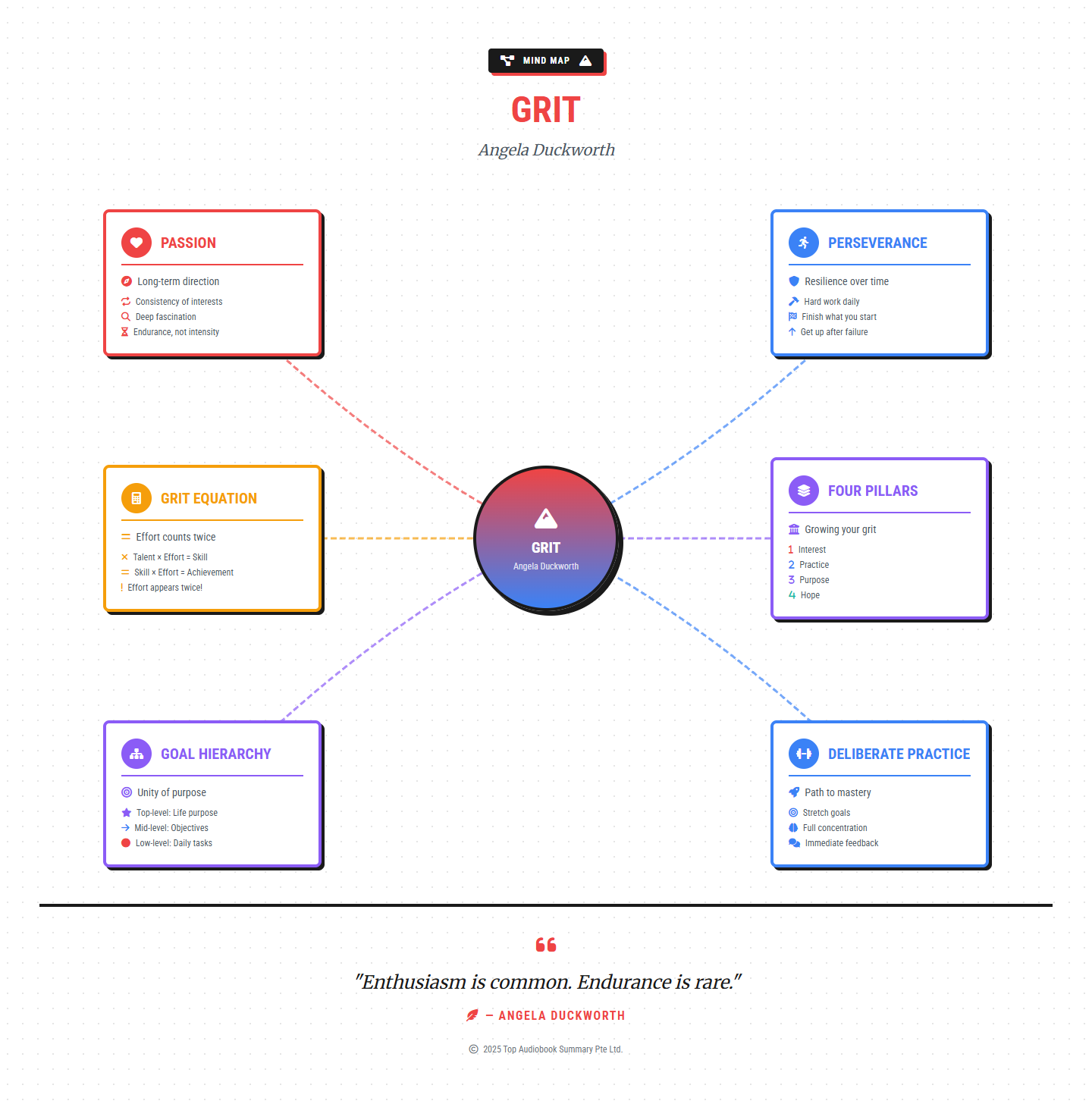 Interactive Mind Map Preview